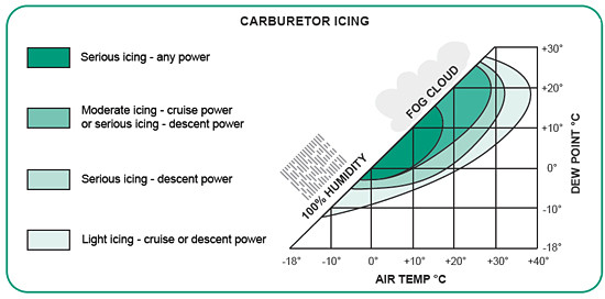 Click image for larger version

Name:	Carb ice.jpg
Views:	233
Size:	38.3 KB
ID:	181658