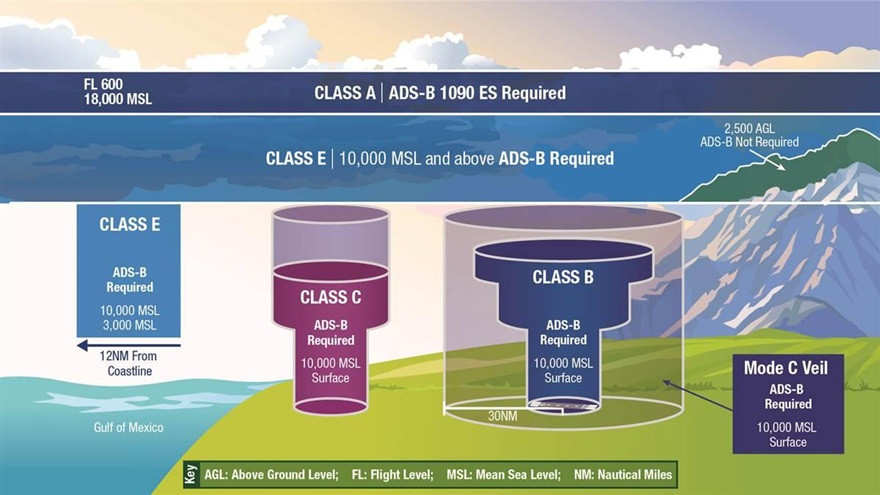 Click image for larger version

Name:	ads-b.jpg
Views:	258
Size:	109.0 KB
ID:	182211