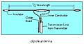 Click image for larger version

Name:	dipole.jpg
Views:	327
Size:	16.0 KB
ID:	148413
