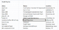 Click image for larger version

Name:	fly-in sched.gif
Views:	93
Size:	12.2 KB
ID:	153773