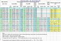 Click image for larger version

Name:	Thread Cutting Chart.jpg
Views:	133
Size:	183.2 KB
ID:	156660