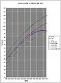 Click image for larger version

Name:	Sea_Level_Hp_vs_RPM_at MP_29.0-3.JPG
Views:	702
Size:	133.1 KB
ID:	157463