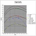Click image for larger version

Name:	2228d1390300272-power-torque-curves-img_20140121_042947.jpg
Views:	106
Size:	222.4 KB
ID:	157891