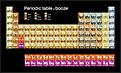 Click image for larger version

Name:	PeriodicTable.jpg
Views:	58
Size:	174.9 KB
ID:	160695