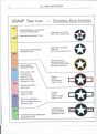 Click image for larger version

Name:	national star insignia timeline.jpg
Views:	170
Size:	321.3 KB
ID:	181383
