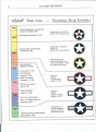 Click image for larger version

Name:	national star insignia timeline.jpg
Views:	132
Size:	321.3 KB
ID:	181383